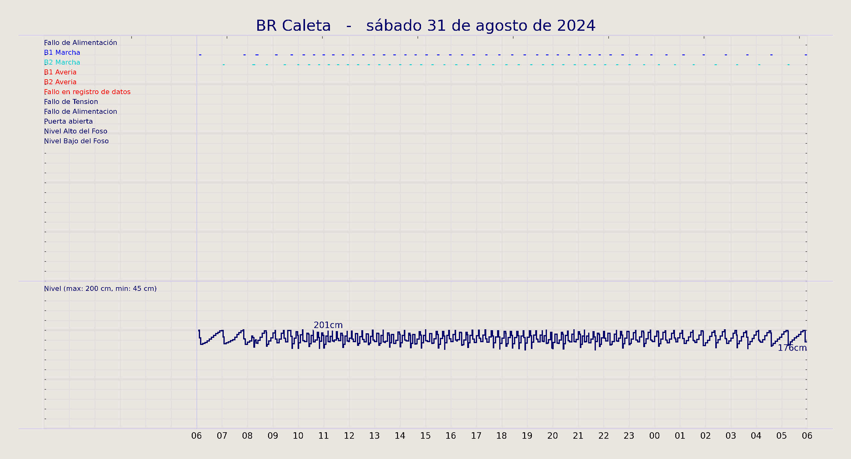 ../../imagenes/vid/2024/BR Caleta/2024-08-31 BR Caleta.png
